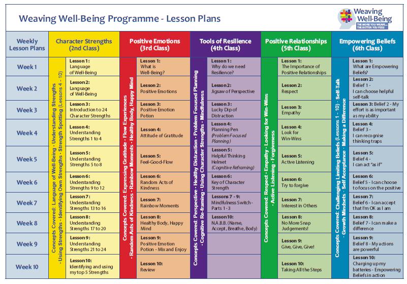 WWB Lesson Plan Table